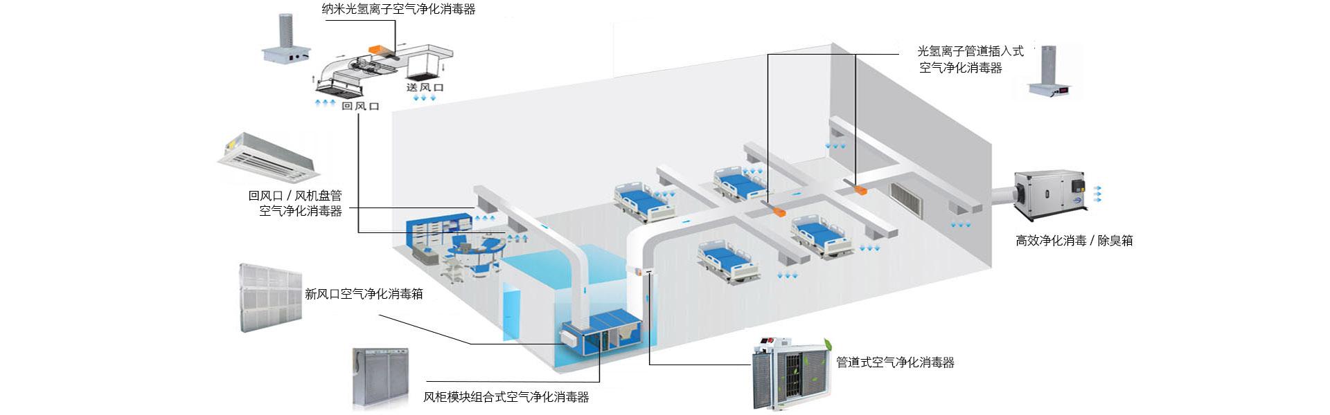 医用空气消毒机