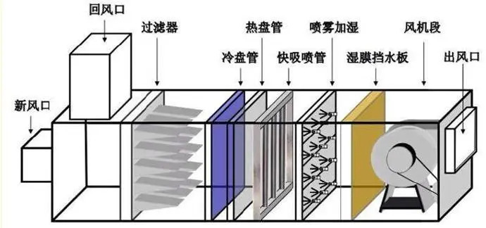 风机盘管加新风系统的基本原理