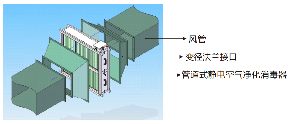 管道式净化消毒器