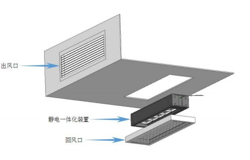 回风口消毒器