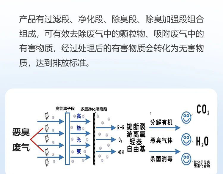 高能离子除臭设备除臭原理